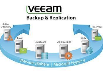 Продление контрактов техподдержки Veeam еще выгоднее!